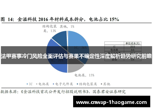法甲赛事冷门风险全面评估与赛果不确定性深度解析趋势研究前瞻 法甲赛事冷门风险全面评估与赛果不确定性深度解析趋势研究前瞻