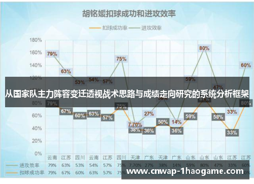 从国家队主力阵容变迁透视战术思路与成绩走向研究的系统分析框架 从国家队主力阵容变迁透视战术思路与成绩走向研究的系统分析框架