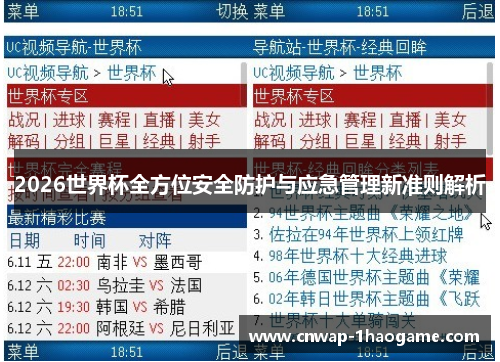 2026世界杯全方位安全防护与应急管理新准则解析