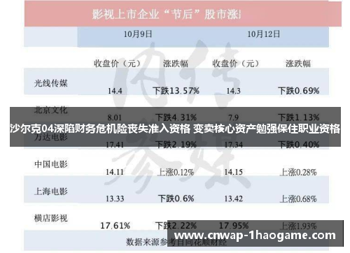 沙尔克04深陷财务危机险丧失准入资格 变卖核心资产勉强保住职业资格 沙尔克04深陷财务危机险丧失准入资格 变卖核心资产勉强保住职业资格