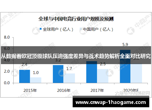 从数据看欧冠顶级球队压迫强度差异与战术趋势解析全面对比研究