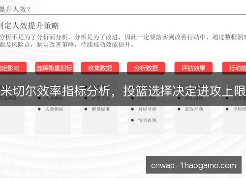 米切尔效率指标分析,投篮选择决定进攻上限 米切尔效率指标分析,投篮选择决定进攻上限
